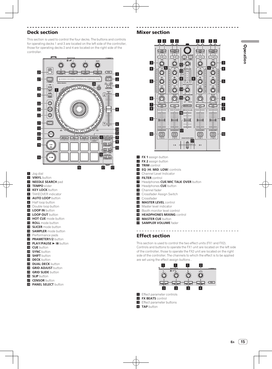 Pioneer DDJ-SX User Manual | Page 15 / 24