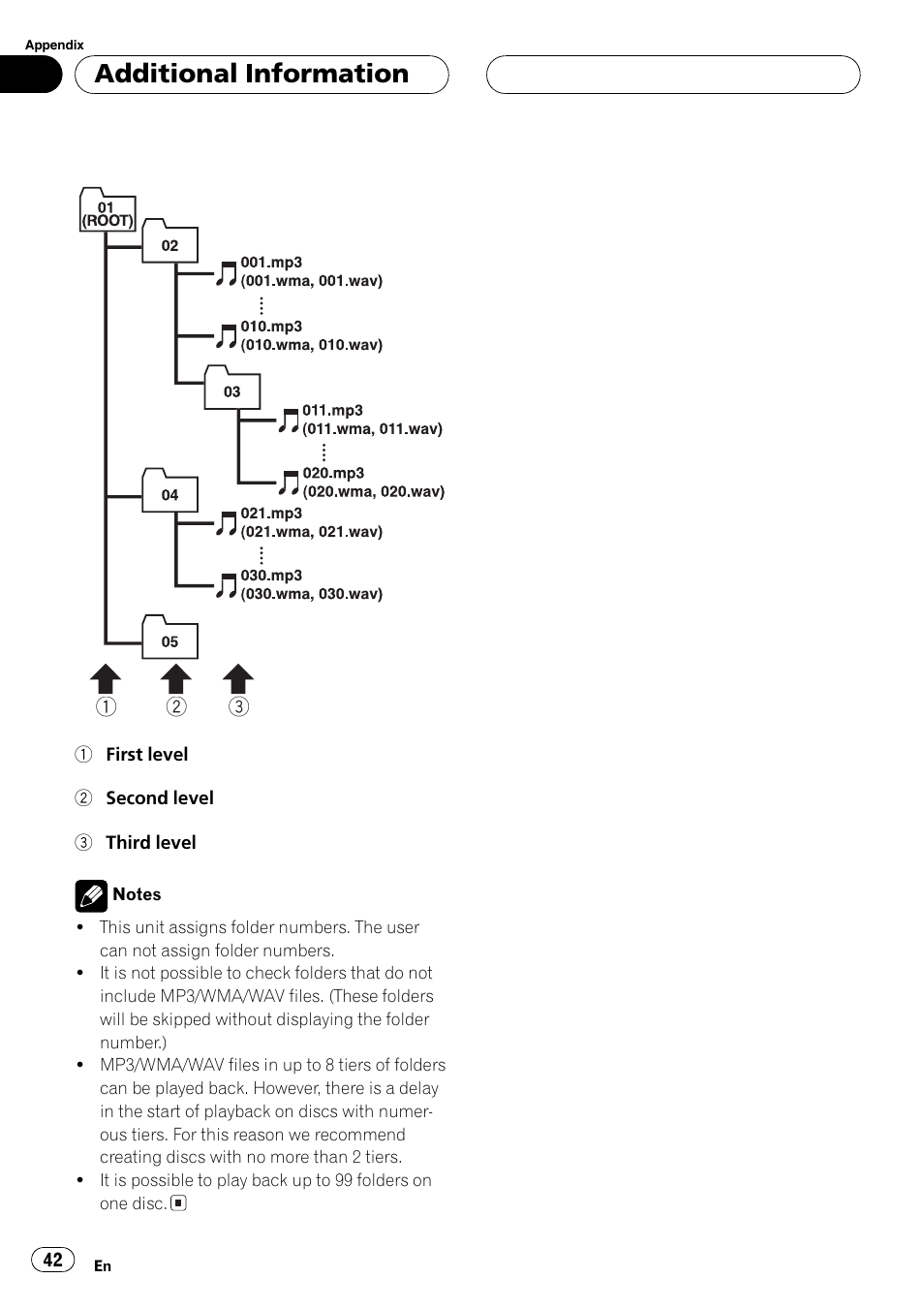 Additional information | Pioneer DEH-P460MP User Manual | Page 42 / 140