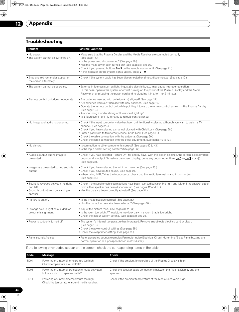 12 appendix, Troubleshooting, Appendix 12 appendix | Pioneer PDP-436FDE User Manual | Page 46 / 141