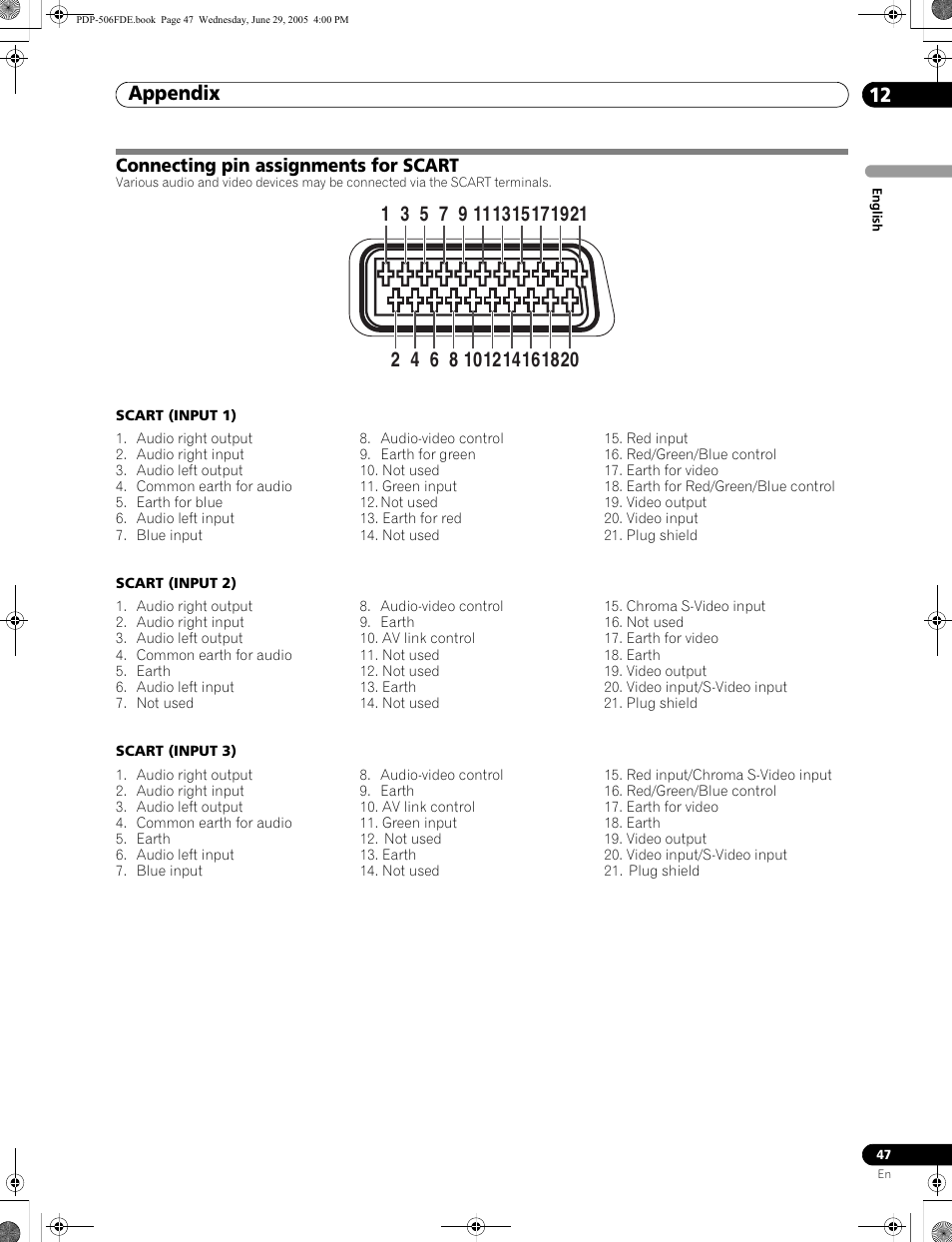 Connecting pin assignments for scart, Appendix 12 | Pioneer PDP-436FDE User Manual | Page 47 / 141