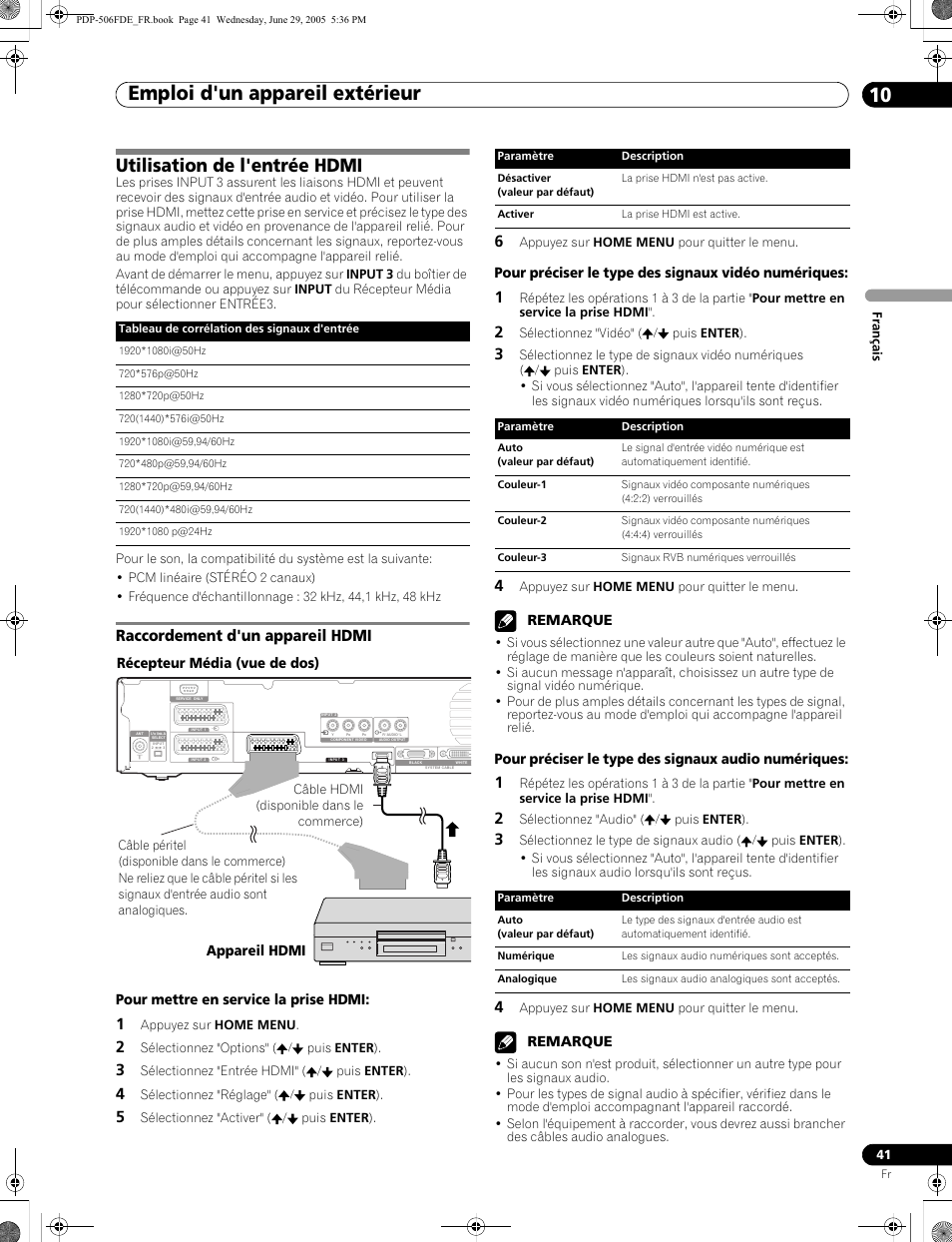 Utilisation de l'entrée hdmi, Raccordement d'un appareil hdmi, Emploi d'un appareil extérieur 10 | Pioneer PDP-436FDE User Manual | Page 87 / 141