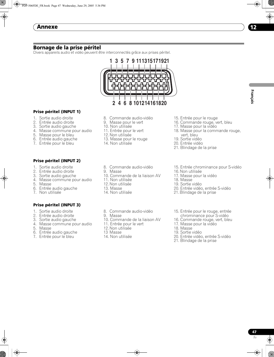 Bornage de la prise péritel, Annexe 12 | Pioneer PDP-436FDE User Manual | Page 93 / 141