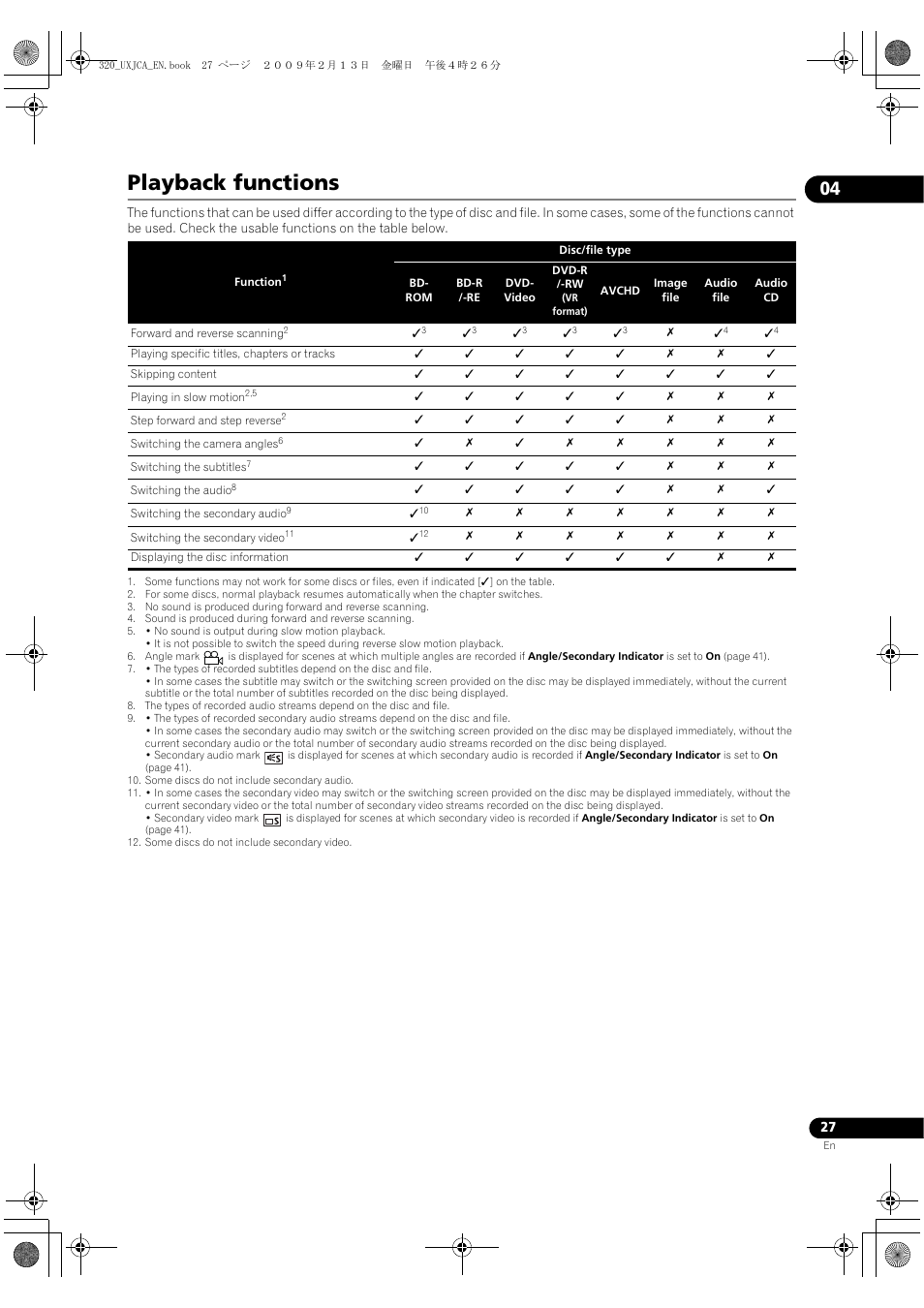 Playback functions | Pioneer BDP-320 User Manual | Page 27 / 66