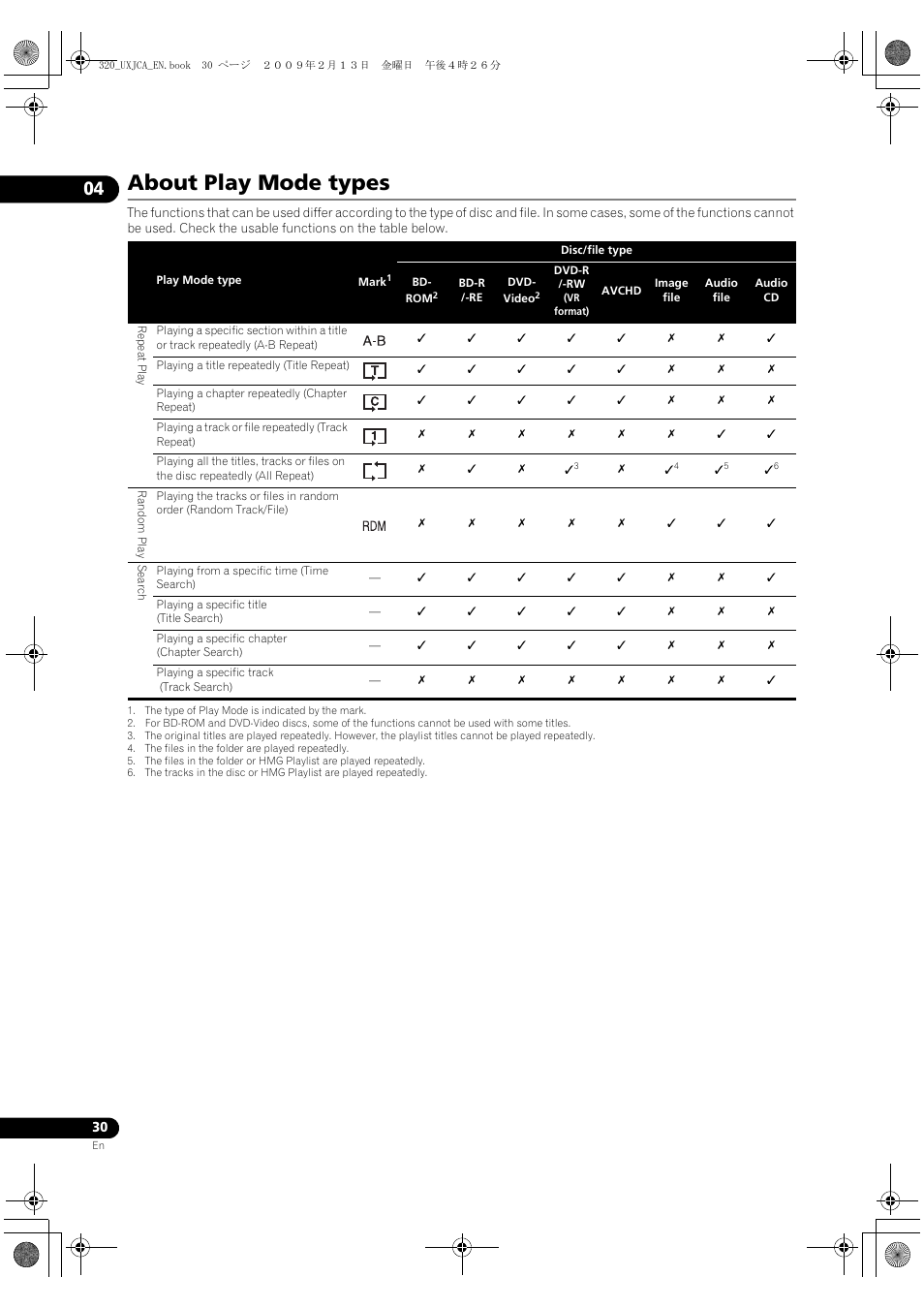 About play mode types, About play mode ty | Pioneer BDP-320 User Manual | Page 30 / 66