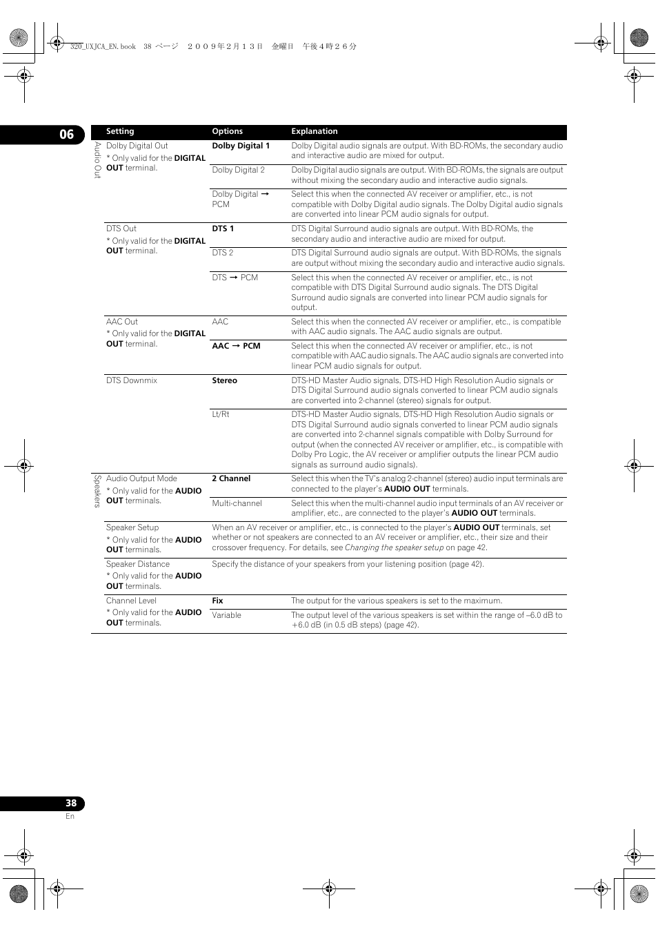 Pioneer BDP-320 User Manual | Page 38 / 66
