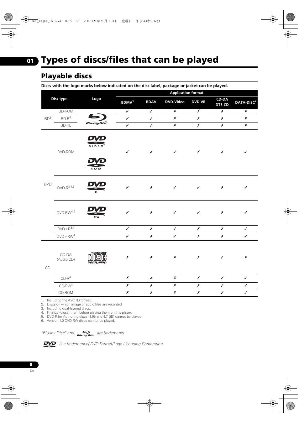 Types of discs/files that can be played, Playable discs, Pes of discs/files that can be played | Pioneer BDP-320 User Manual | Page 8 / 66