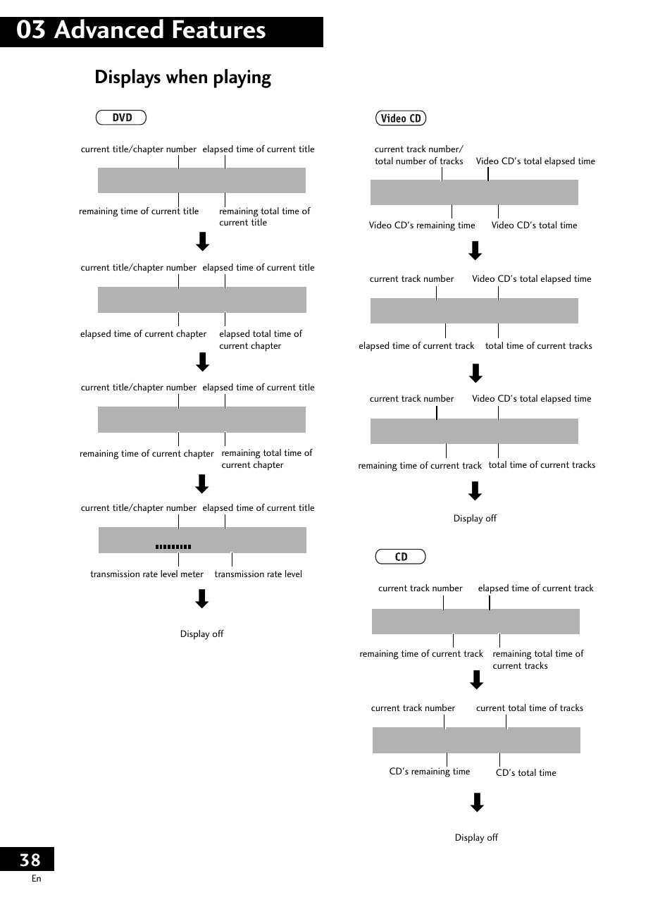 03 advanced features, Displays when playing | Pioneer PDV-LC20 User Manual | Page 38 / 76