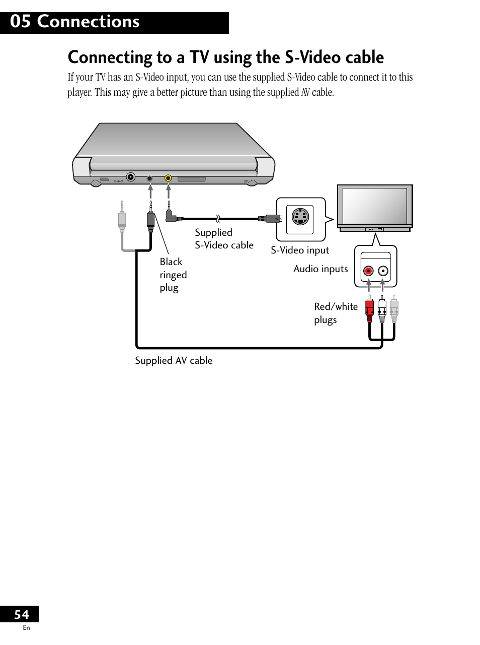 Connecting to a tv using the s-video cable | Pioneer PDV-LC20 User Manual | Page 54 / 76