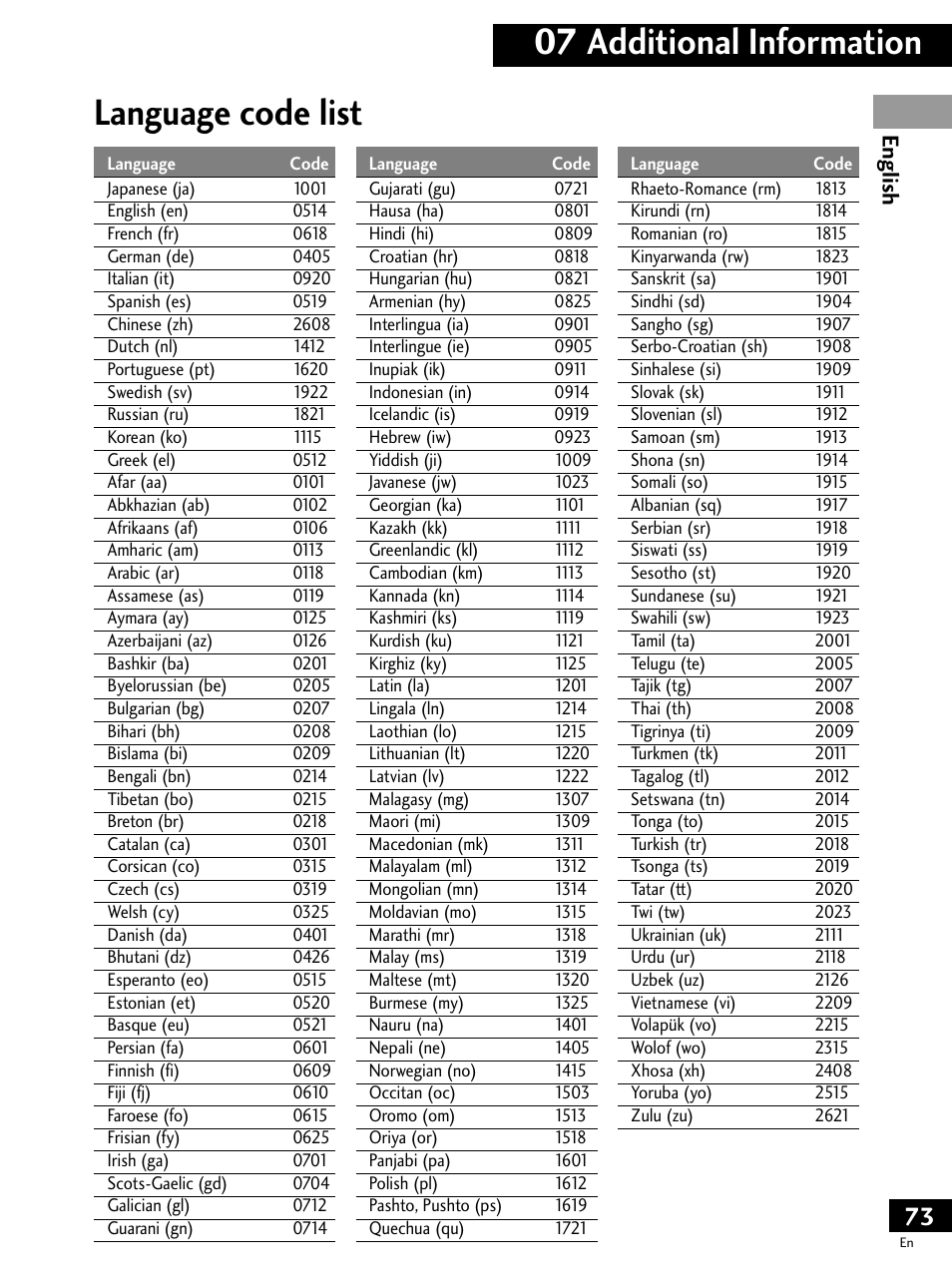 Language code list, 07 additional information | Pioneer PDV-LC20 User Manual | Page 73 / 76