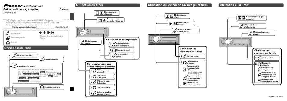 Deh-p7000bt, Opérations de base, Utilisation du tuner | Utilisation du lecteur de cd intégré et usb, Utilisation d’un ipod, Guide de démarrage rapide, Choisissez un canal préréglé, Choisissez un morceau sur la liste, Choisissez un morceau sur la liste 1 | Pioneer DEH-P7000BT User Manual | Page 3 / 6