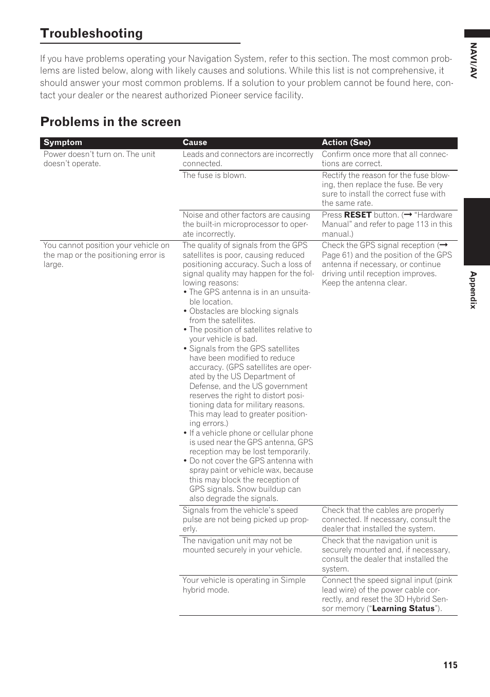 Troubleshooting 115, Problems in the screen, Troubleshooting | Pioneer AVIC-D1 User Manual | Page 117 / 133