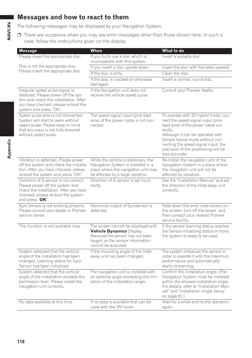 Messages and how to react to them | Pioneer AVIC-D1 User Manual | Page 120 / 133