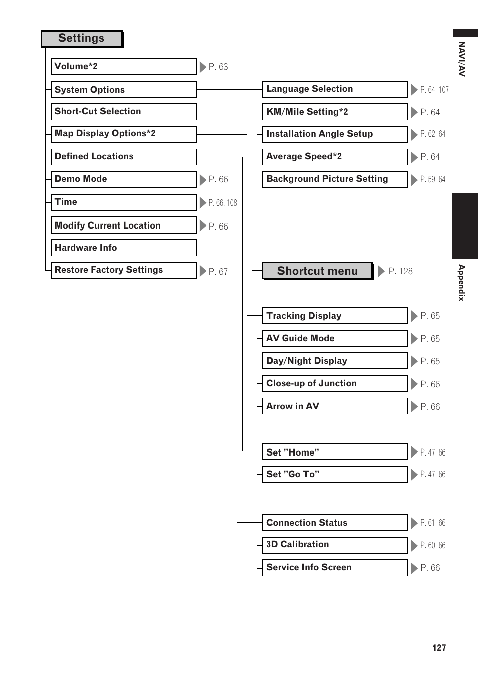 Settings, Shortcut menu | Pioneer AVIC-D1 User Manual | Page 129 / 133