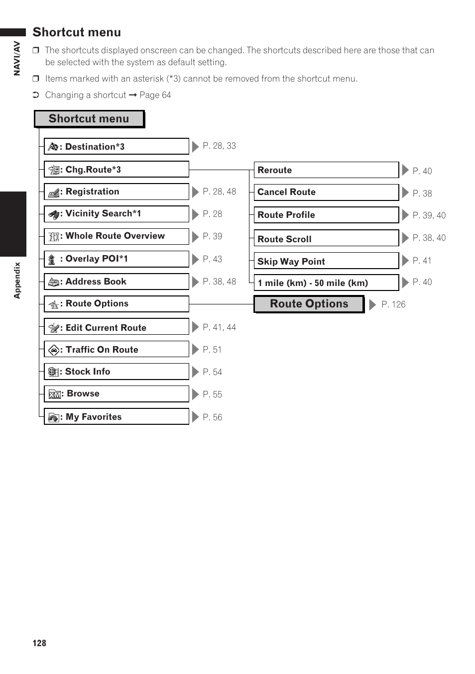 Shortcut menu 128, P. 128, Shortcut menu | Route options | Pioneer AVIC-D1 User Manual | Page 130 / 133