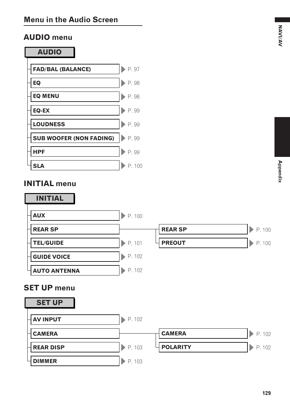 Menu in the audio screen 129, Audio menu, Initial menu | Set up menu | Pioneer AVIC-D1 User Manual | Page 131 / 133