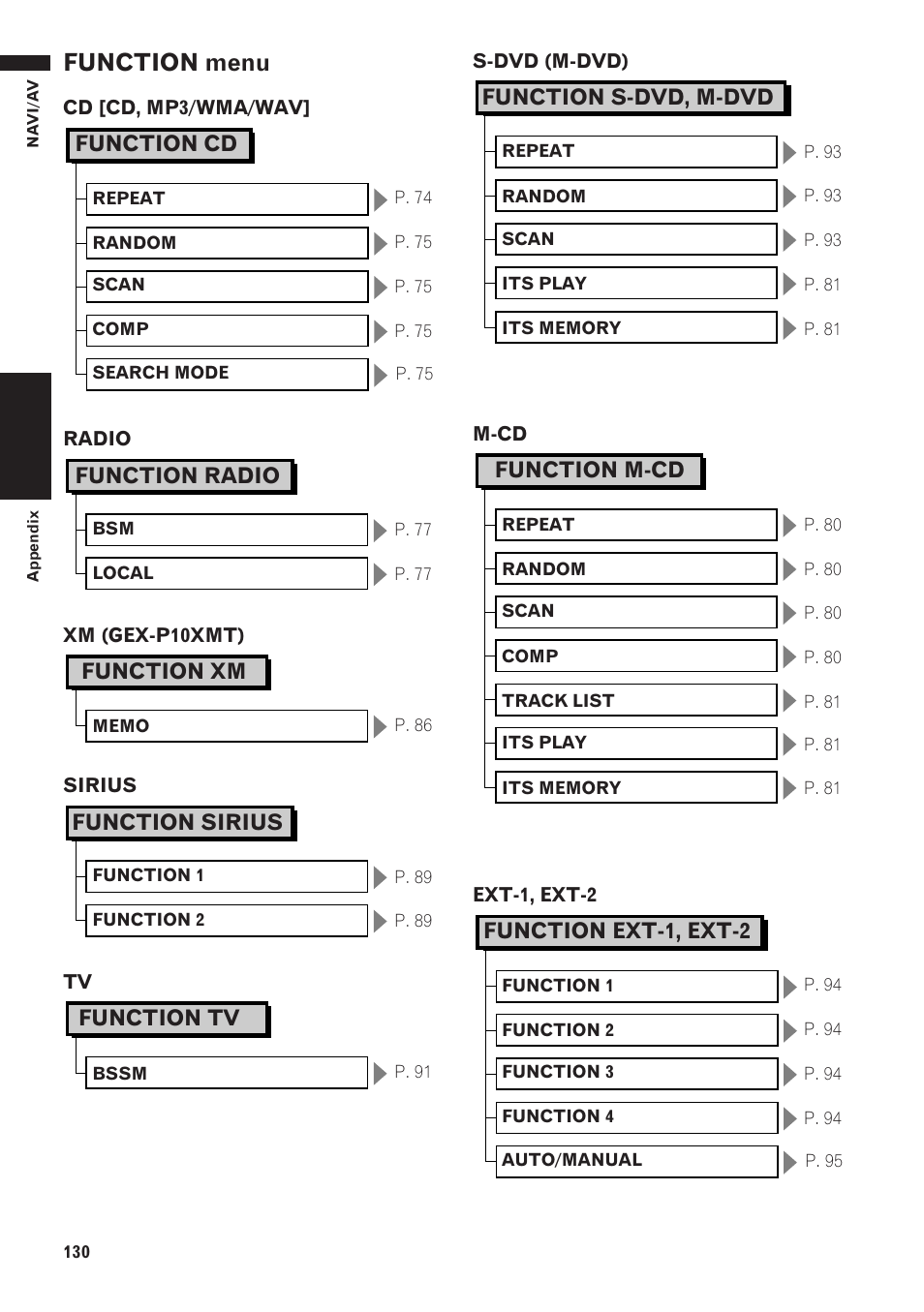 Function menu | Pioneer AVIC-D1 User Manual | Page 132 / 133