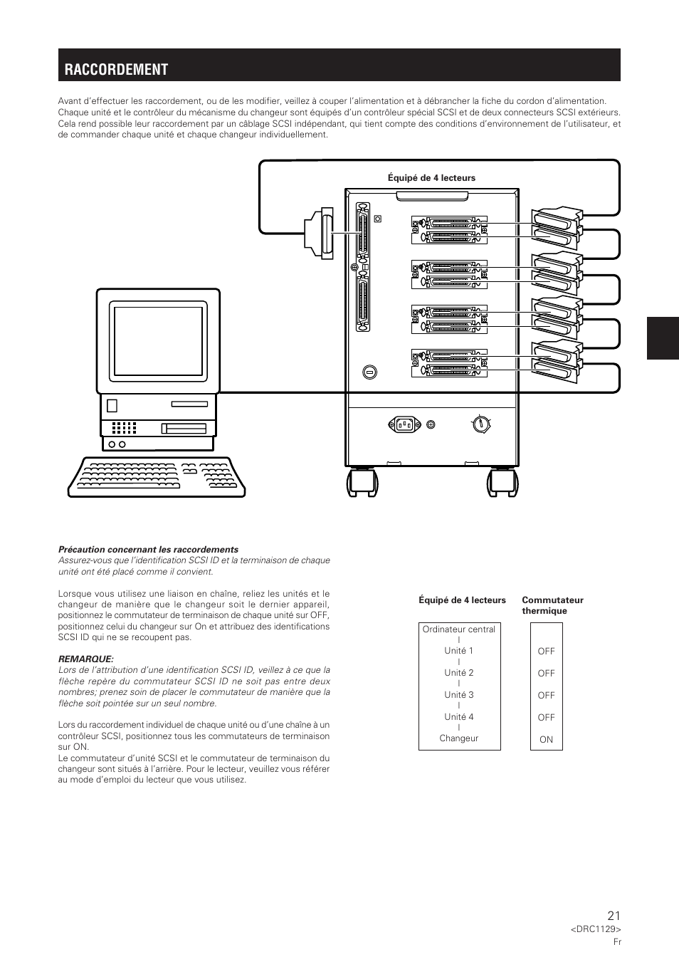 Raccordement | Pioneer DRM-1004 User Manual | Page 21 / 52