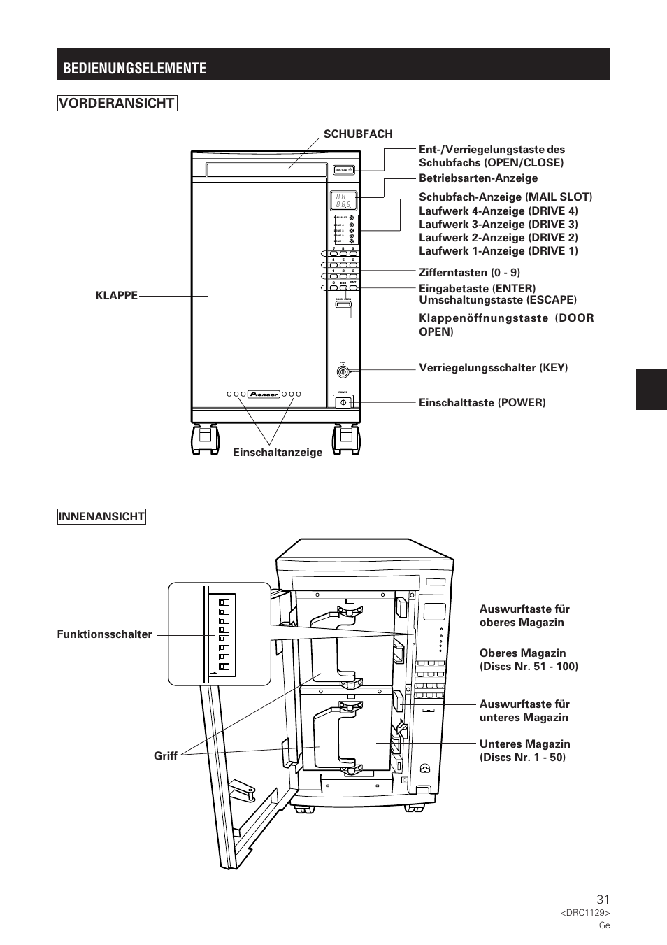 Bedienungselemente, Vorderansicht, Griff | Pioneer DRM-1004 User Manual | Page 31 / 52
