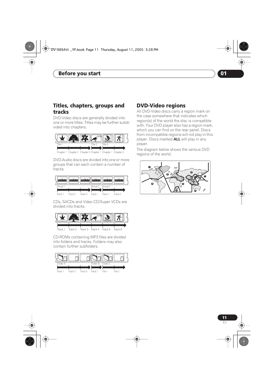 Titles, chapters, groups and tracks, Dvd-video regions, Before you start 01 | Pioneer DV-989AVi-S User Manual | Page 11 / 96
