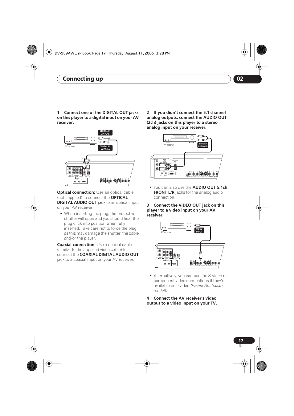 Connecting up 02, Use an optical cable (not supplied) to connect the, Optical digital audio out | Coaxial connection, Coaxial digital audio out, Jack to a coaxial input on your av receiver, You can also use the, Audio out 5.1ch front l/r, Jacks for the analog audio connection, Except australian model | Pioneer DV-989AVi-S User Manual | Page 17 / 96