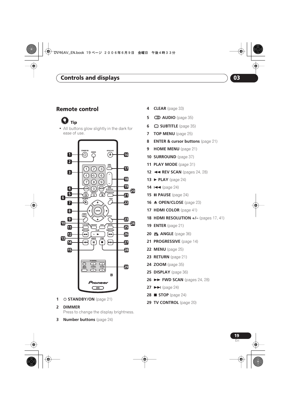 Remote control, Controls and displays 03 | Pioneer Elite DV-46AV User Manual | Page 19 / 64