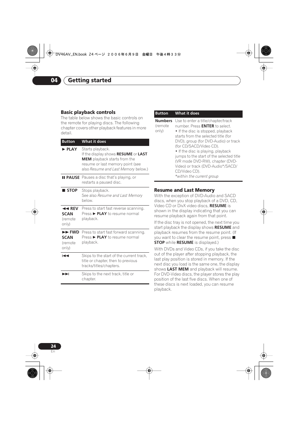Getting started 04 | Pioneer Elite DV-46AV User Manual | Page 24 / 64