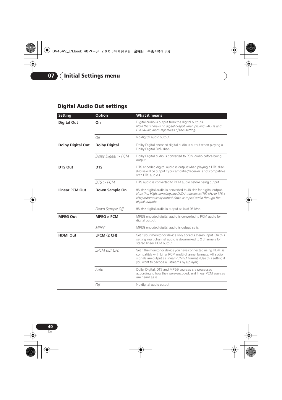 Digital audio out settings, Initial settings menu 07 | Pioneer Elite DV-46AV User Manual | Page 40 / 64