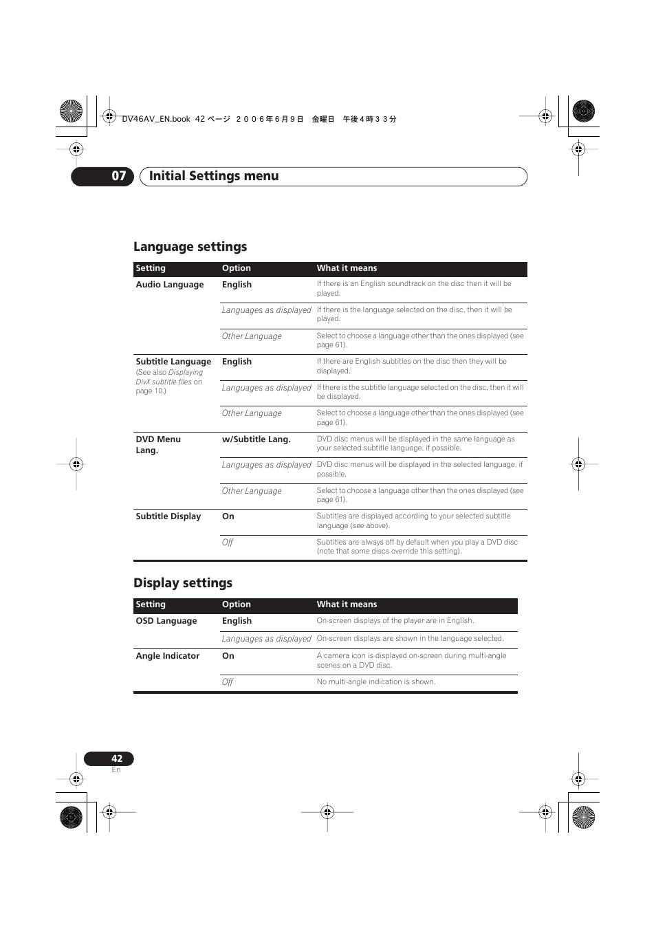 Language settings, Display settings, Initial settings menu 07 | Language settings display settings | Pioneer Elite DV-46AV User Manual | Page 42 / 64