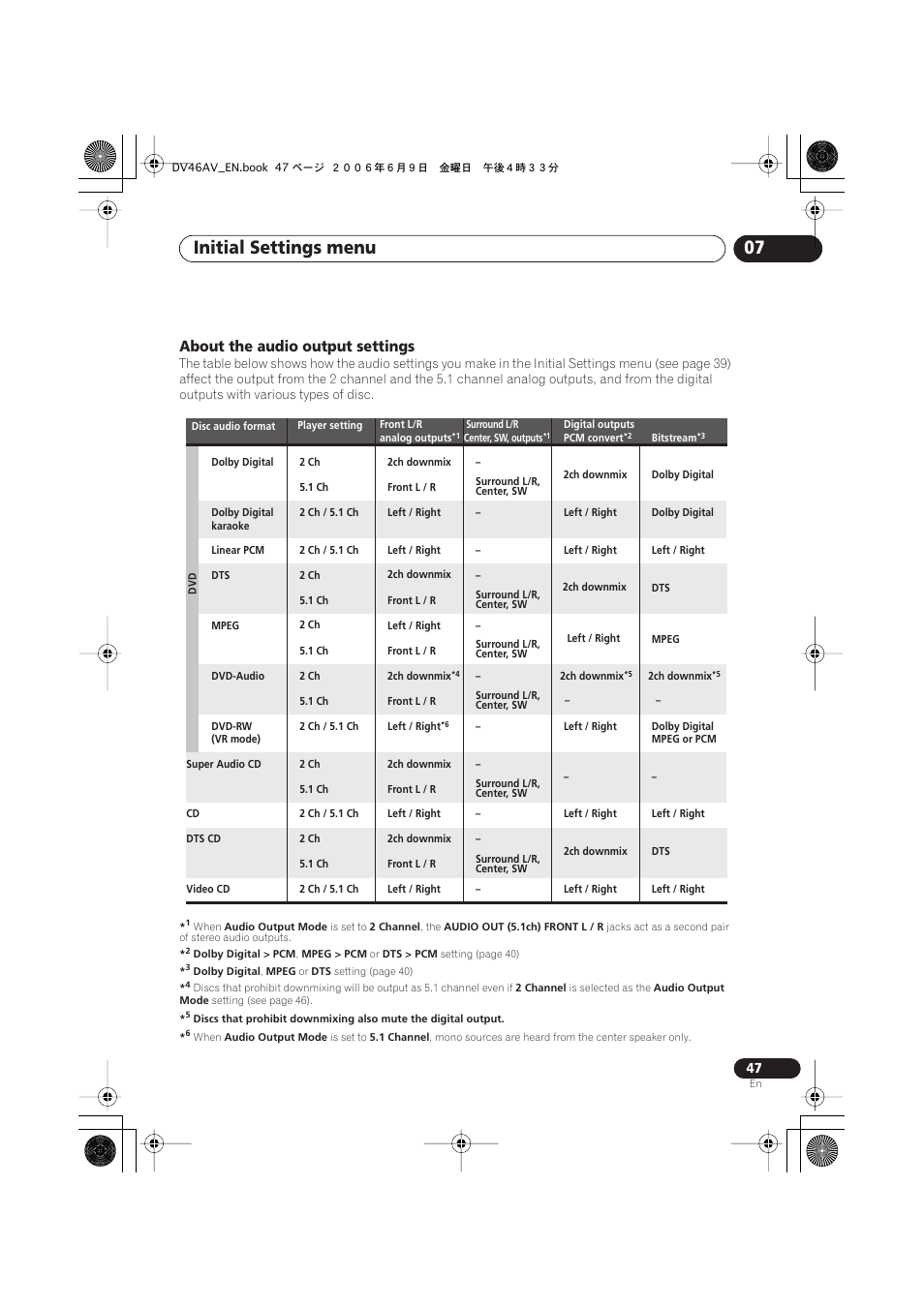 Initial settings menu 07, About the audio output settings | Pioneer Elite DV-46AV User Manual | Page 47 / 64