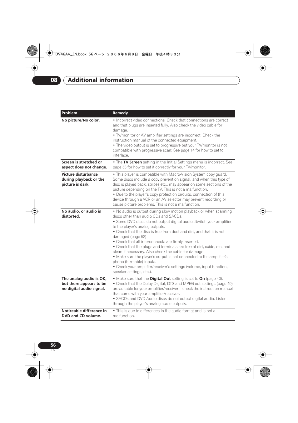 Additional information 08 | Pioneer Elite DV-46AV User Manual | Page 56 / 64