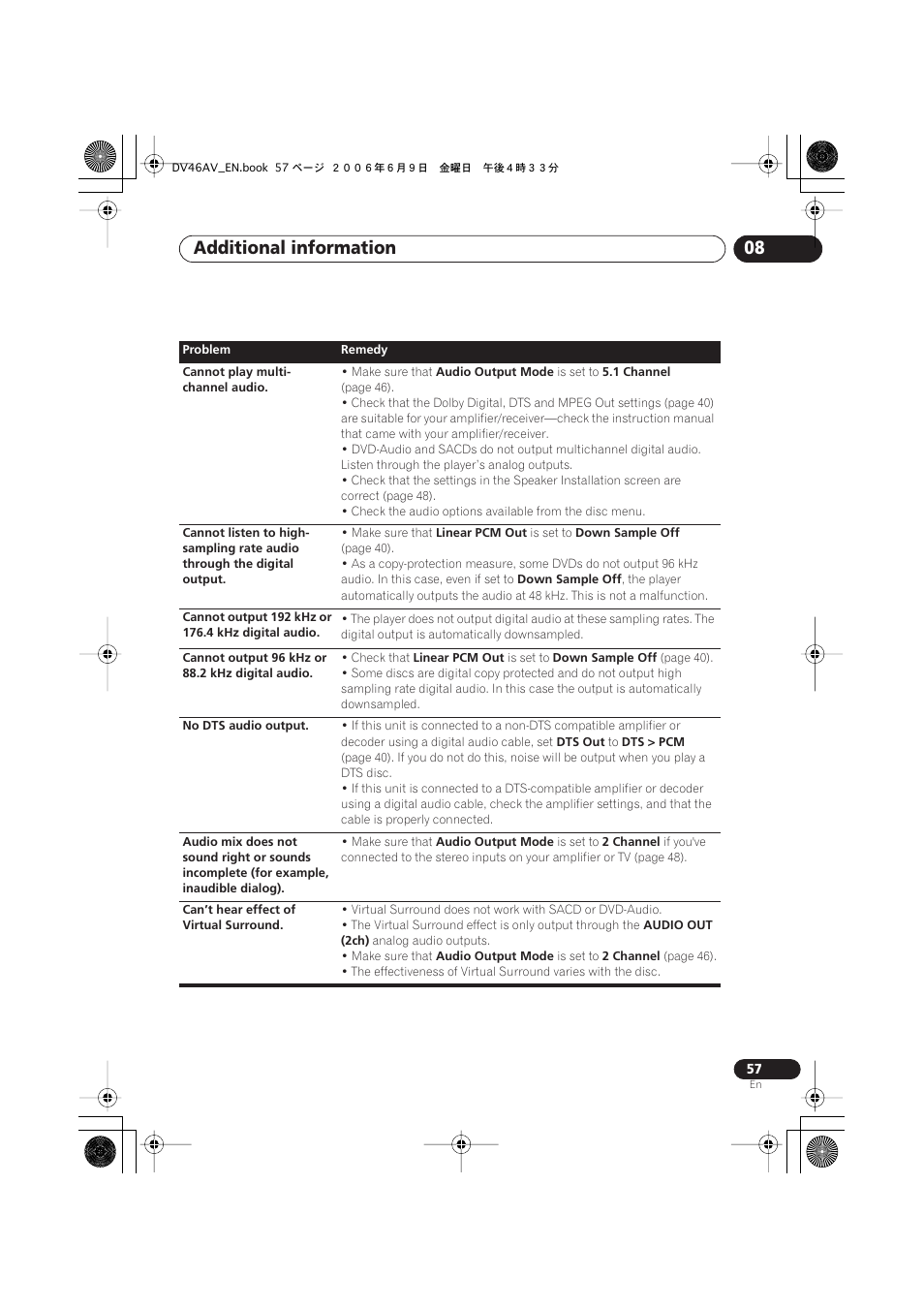 Additional information 08 | Pioneer Elite DV-46AV User Manual | Page 57 / 64