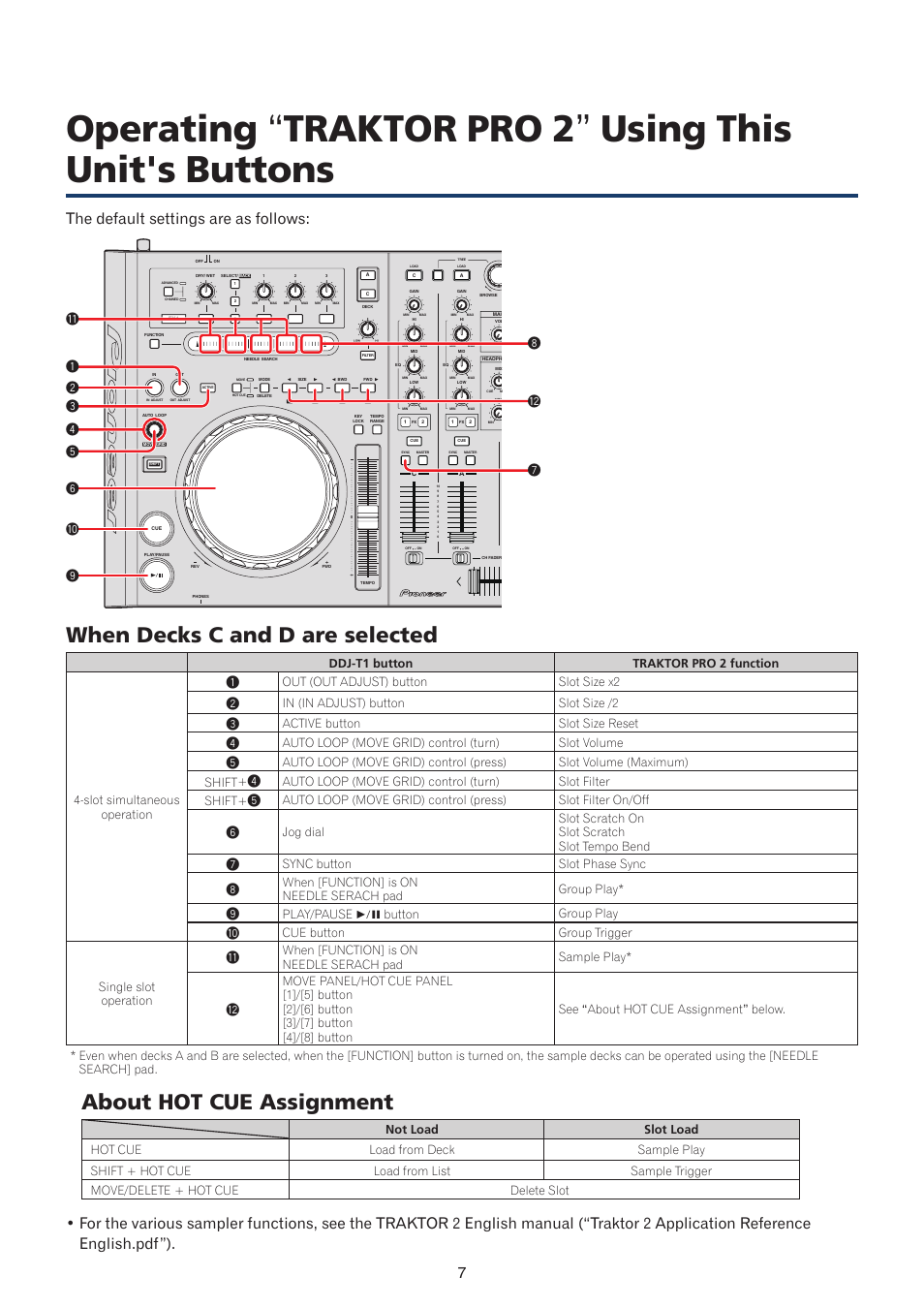 When decks c and d are selected, About hot cue assignment, The default settings are as follows | Out (out adjust) button slot size x2, Active button slot size reset, Auto loop (move grid) control (turn) slot volume, Sync button slot phase sync, When [function] is on needle serach pad group play, Play/pause  button group play, Cue button group trigger single slot operation | Pioneer TRAKTOR PRO 2 DDJ-T1 User Manual | Page 7 / 8