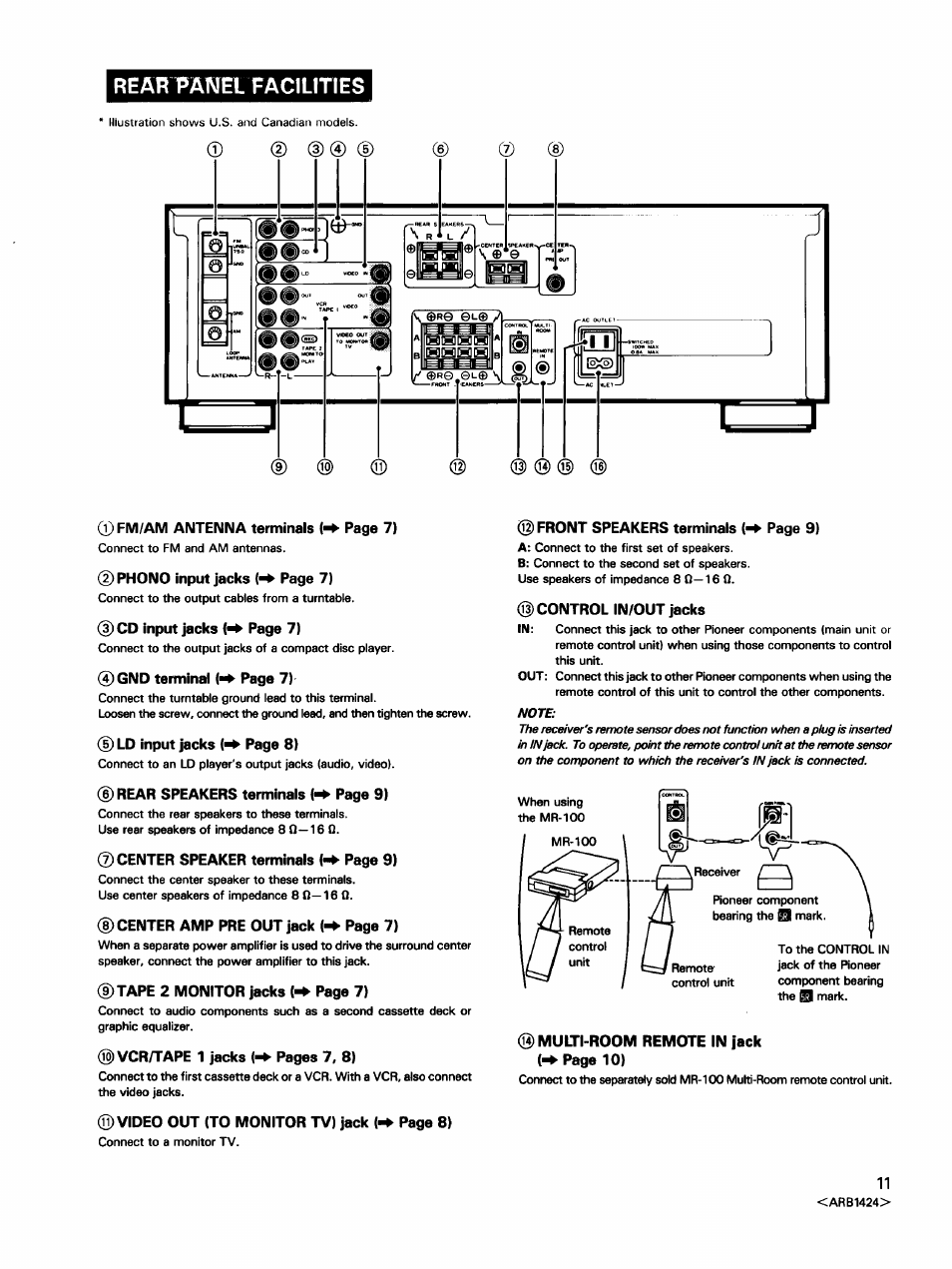 Rear pawei facilities, Control in/out jacks | Pioneer VSX-452 User Manual | Page 11 / 24