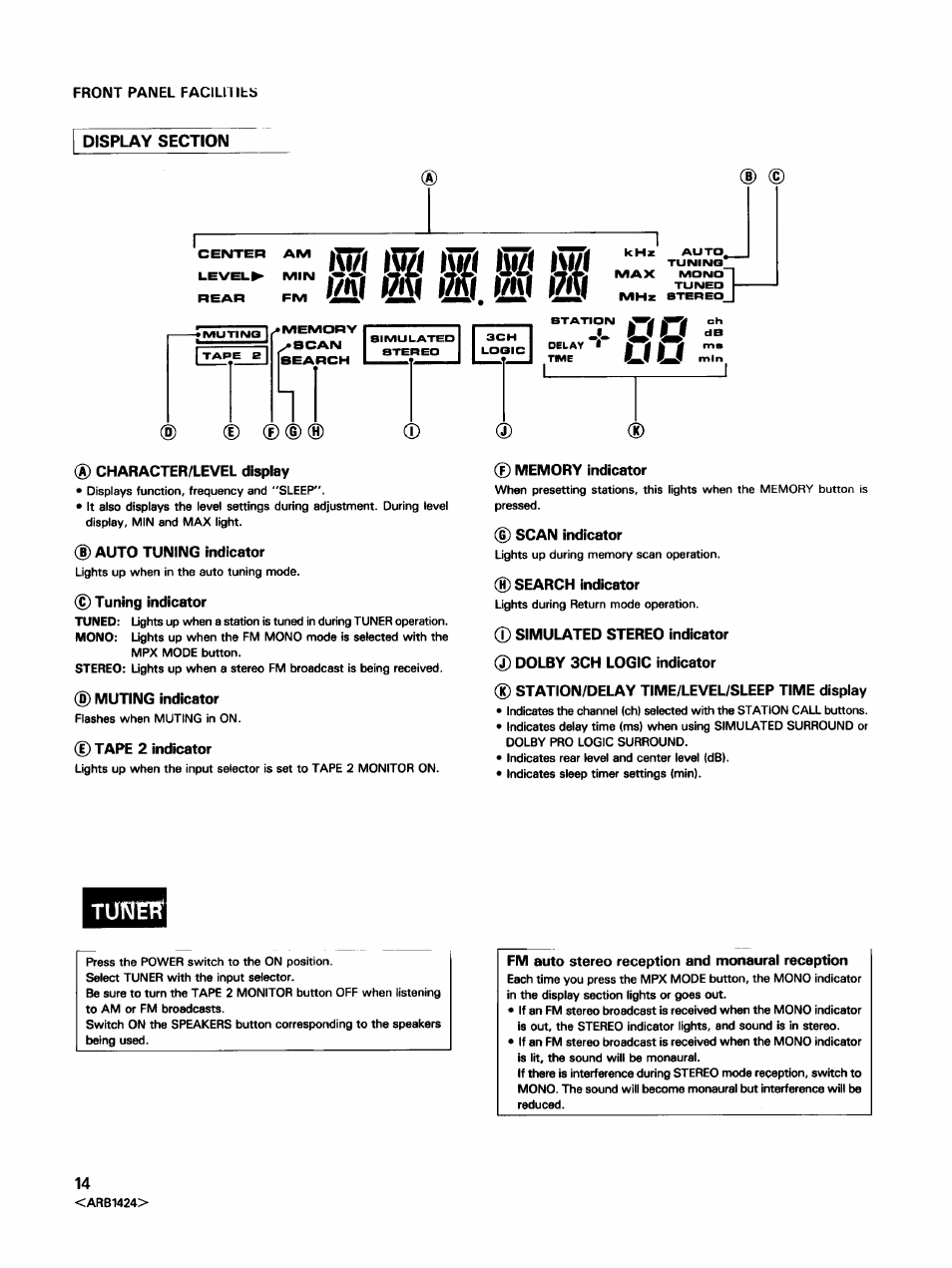 Character/level display, Auto tuning indicator, Tuning indicator | Muting indicator, Tape 2 indicator, Memory indicator, Scan indicator, Search indicator, Station/delay time/level/sleep time display, Fm auto stereo reception and monaural reception | Pioneer VSX-452 User Manual | Page 14 / 24