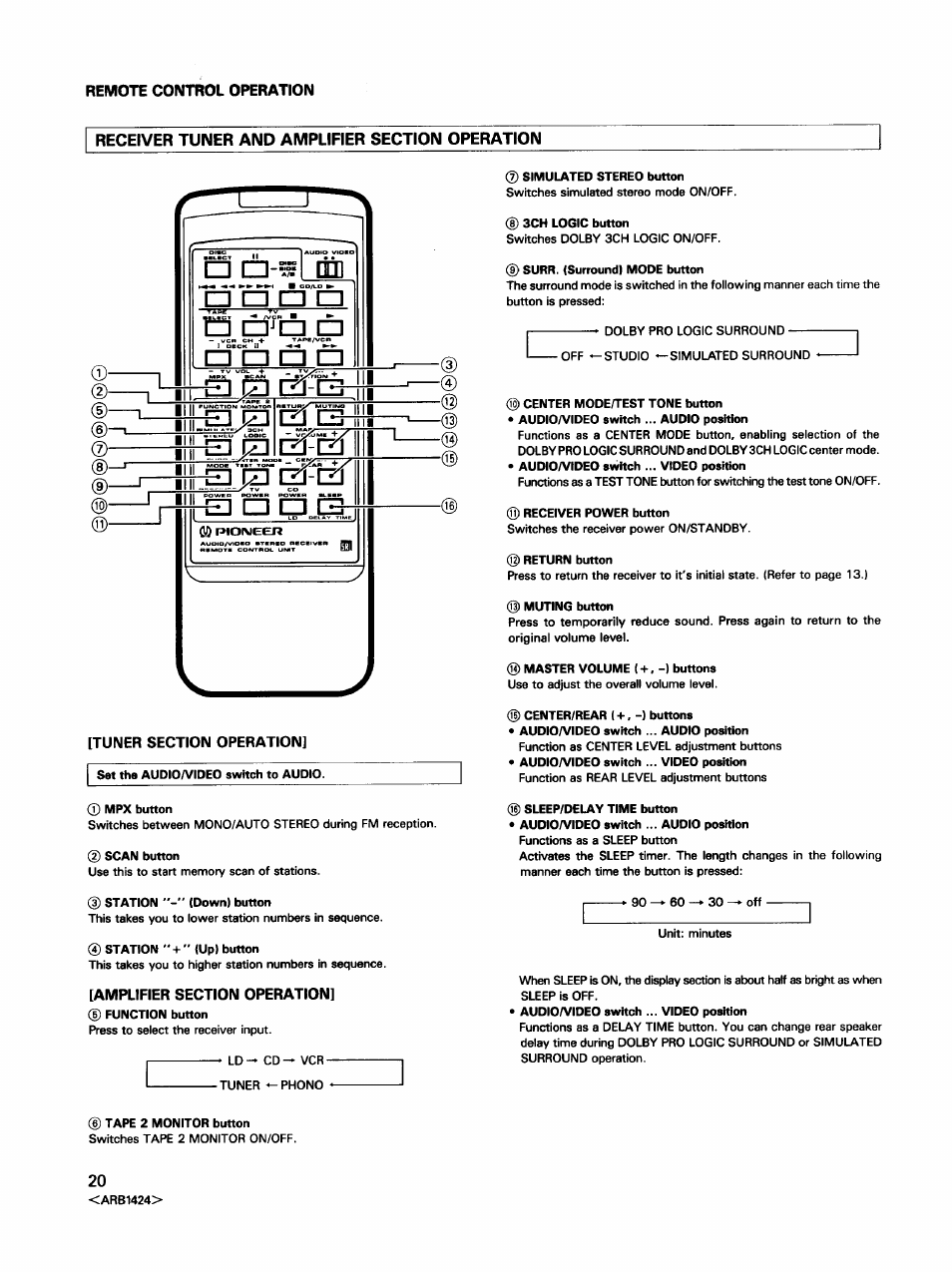 Tuner section operation, Amplifier section operation | Pioneer VSX-452 User Manual | Page 20 / 24