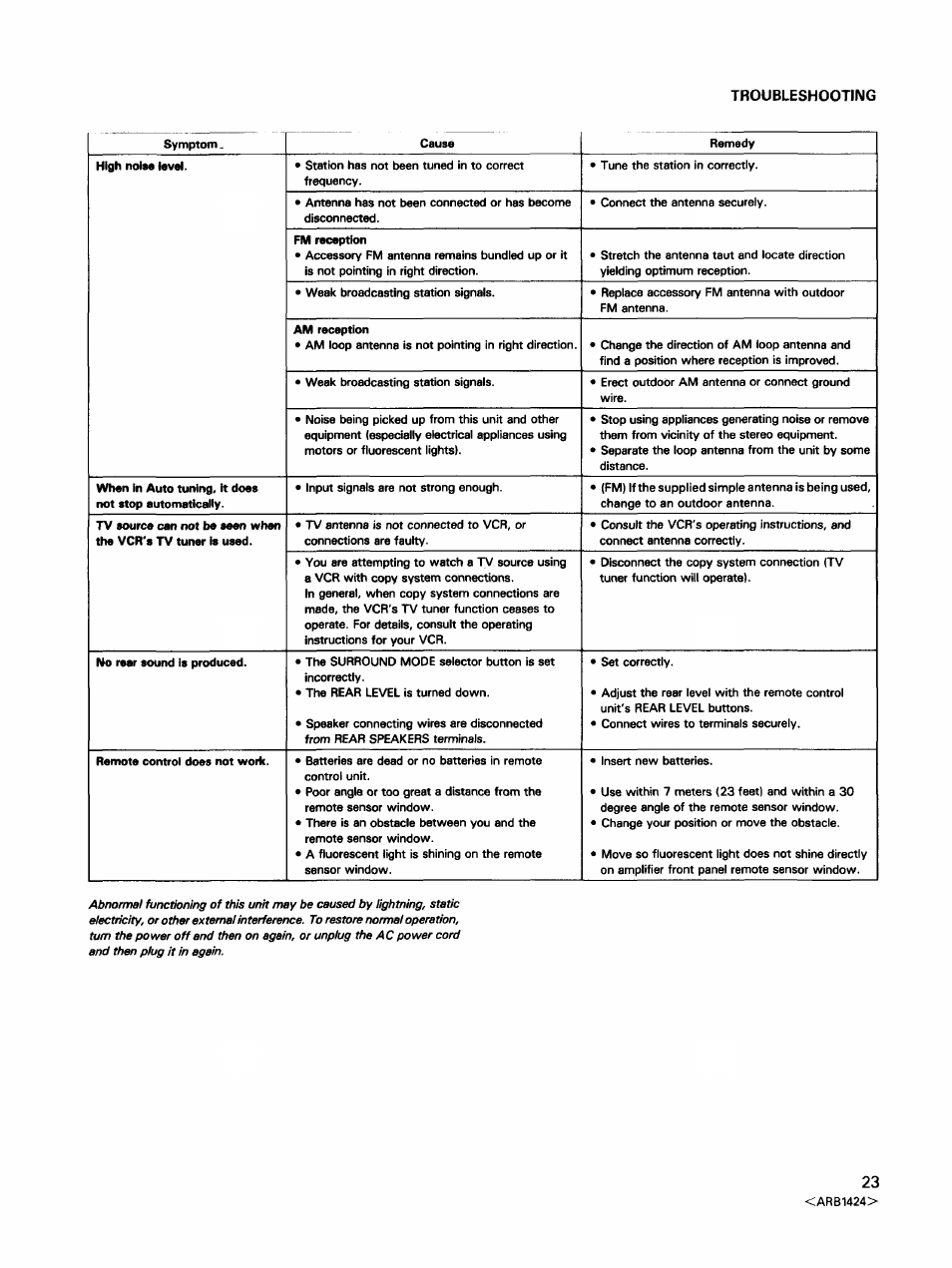 Troubleshooting | Pioneer VSX-452 User Manual | Page 23 / 24