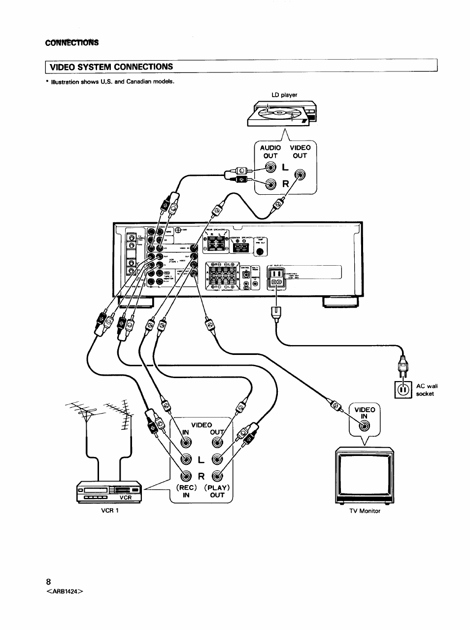 Pioneer VSX-452 User Manual | Page 8 / 24