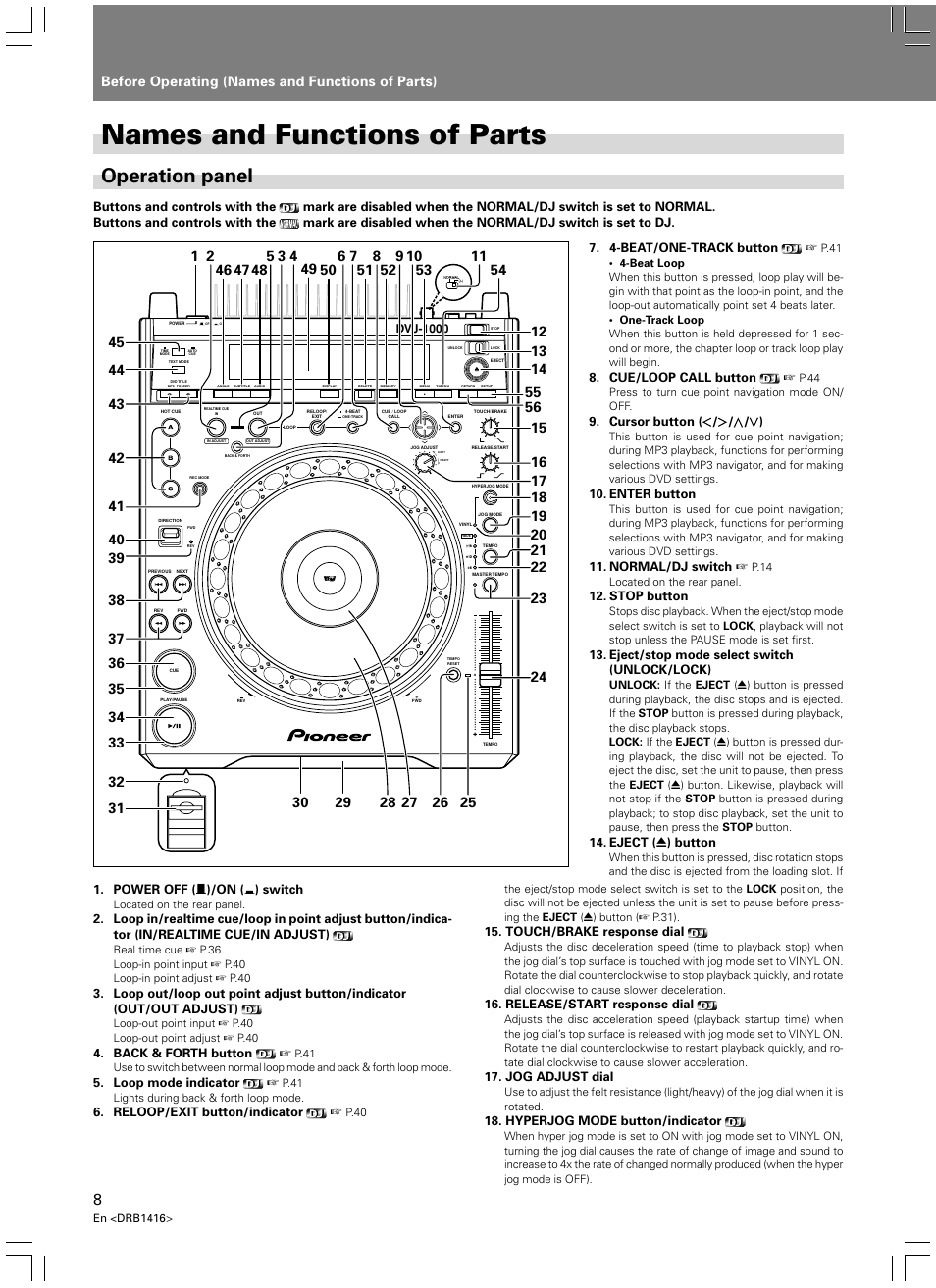 Names and functions of parts, Operation panel, Before operating (names and functions of parts) | Pioneer DVJ-1000 User Manual | Page 10 / 107