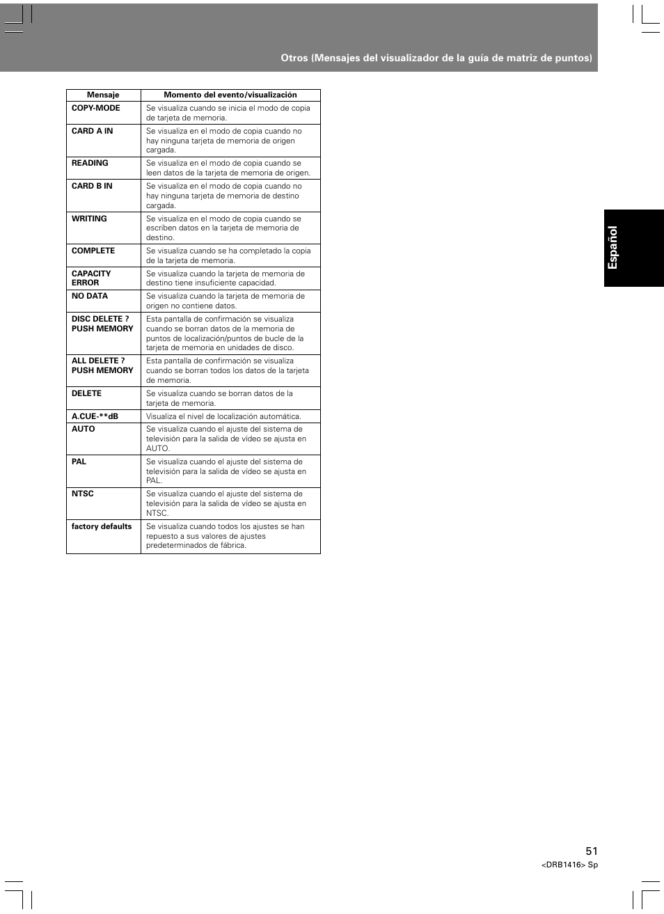 Espa ñ ol | Pioneer DVJ-1000 User Manual | Page 105 / 107