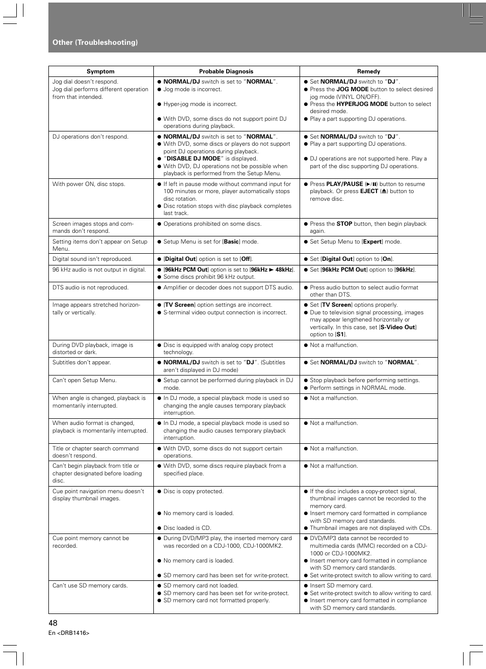 Pioneer DVJ-1000 User Manual | Page 50 / 107