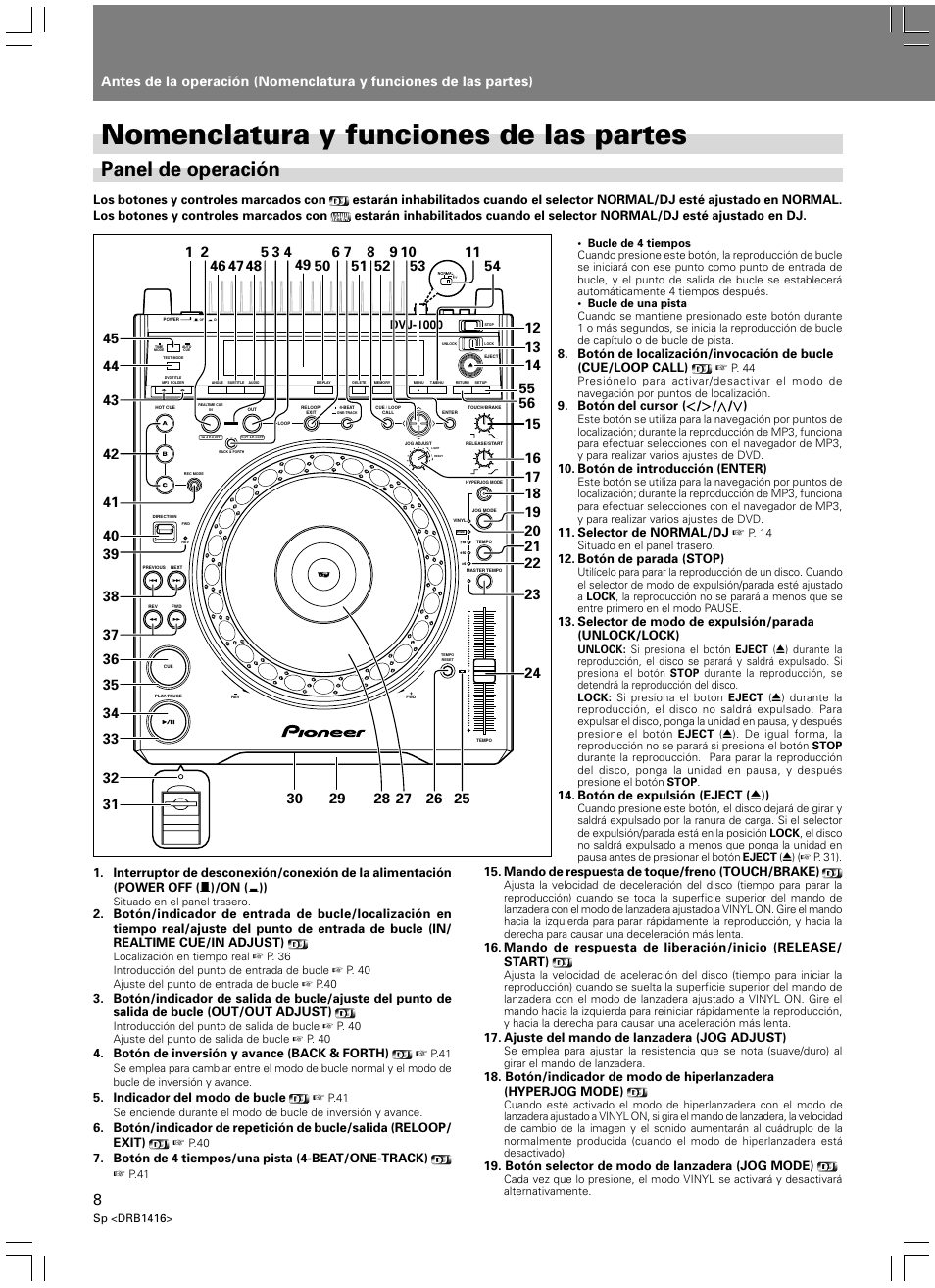 Nomenclatura y funciones de las partes, Panel de operación | Pioneer DVJ-1000 User Manual | Page 62 / 107