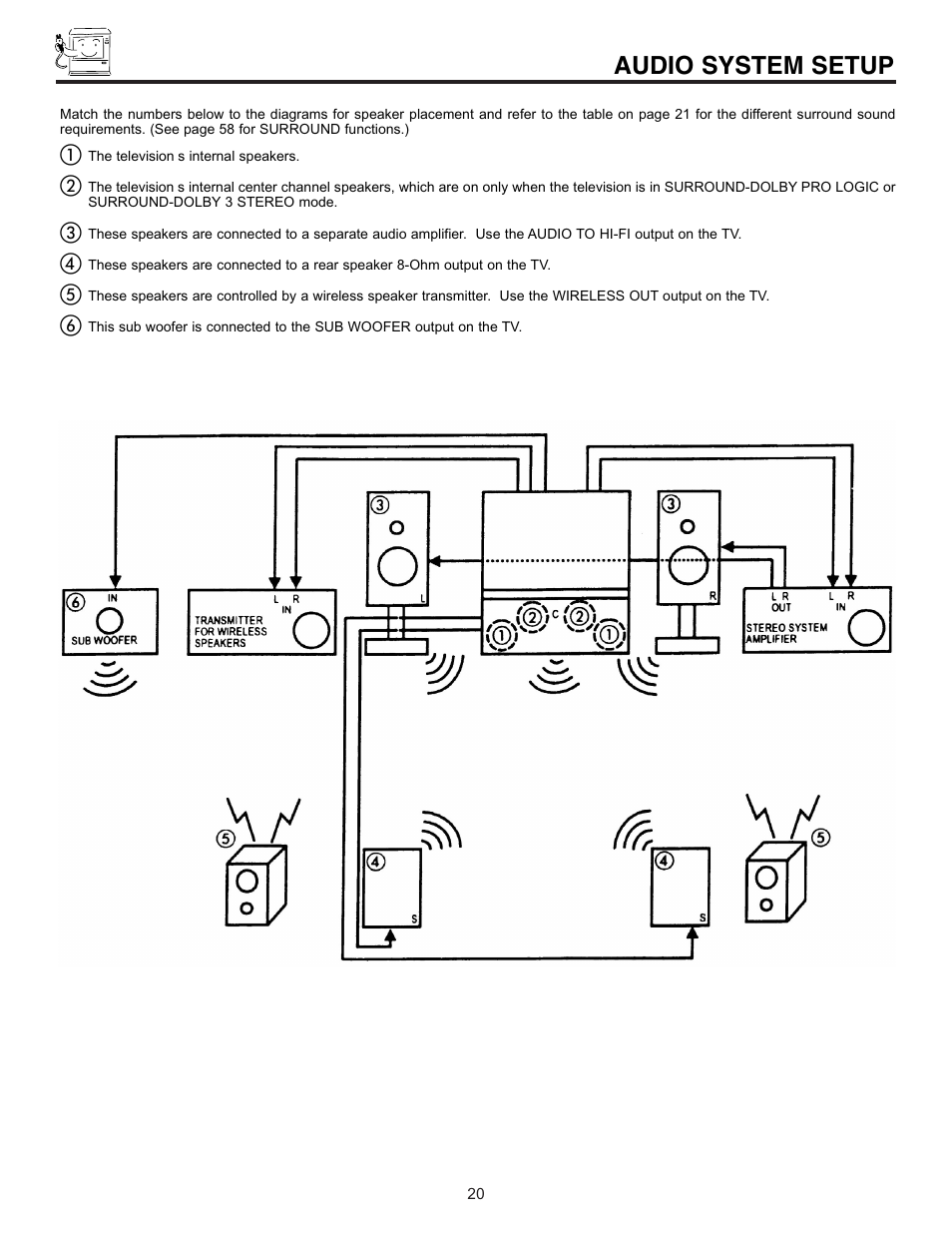 Audio system setup | Pioneer 53SBX59B User Manual | Page 20 / 72