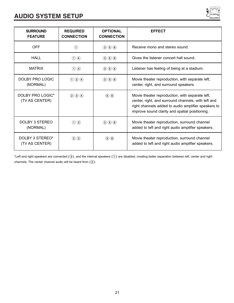 Audio system setup | Pioneer 53SBX59B User Manual | Page 21 / 72