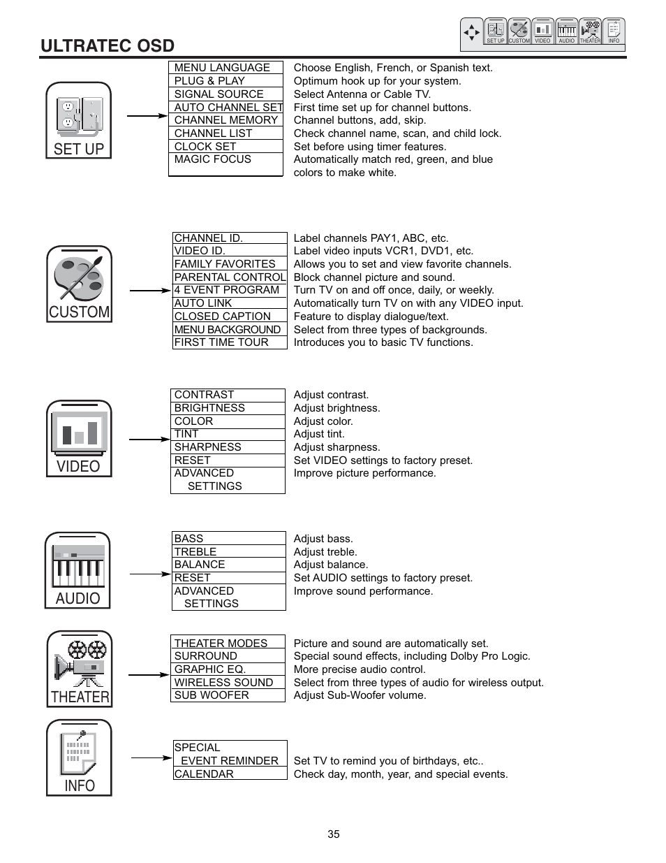 Ultratec osd, Set up custom video audio theater info | Pioneer 53SBX59B User Manual | Page 35 / 72