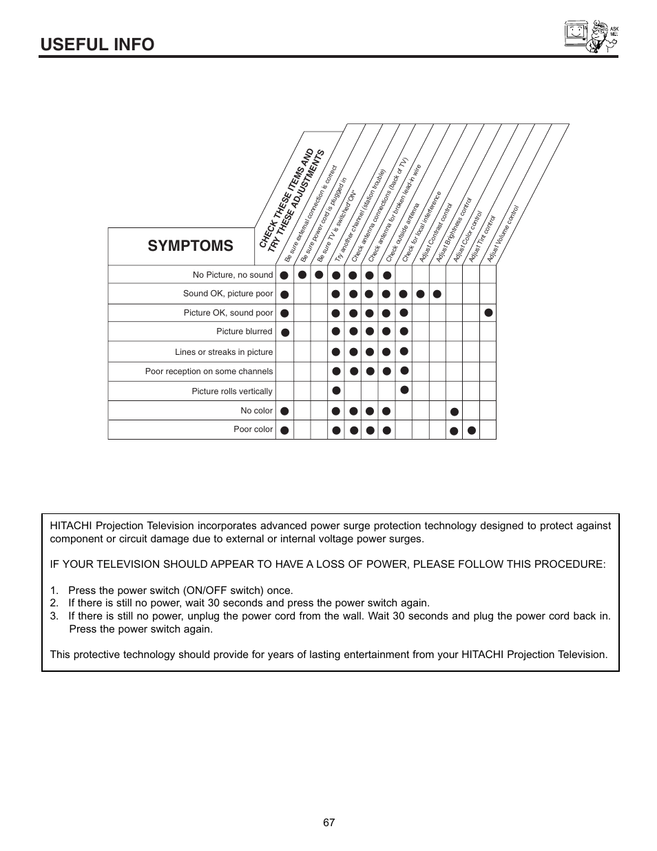 Useful info, Symptoms | Pioneer 53SBX59B User Manual | Page 67 / 72