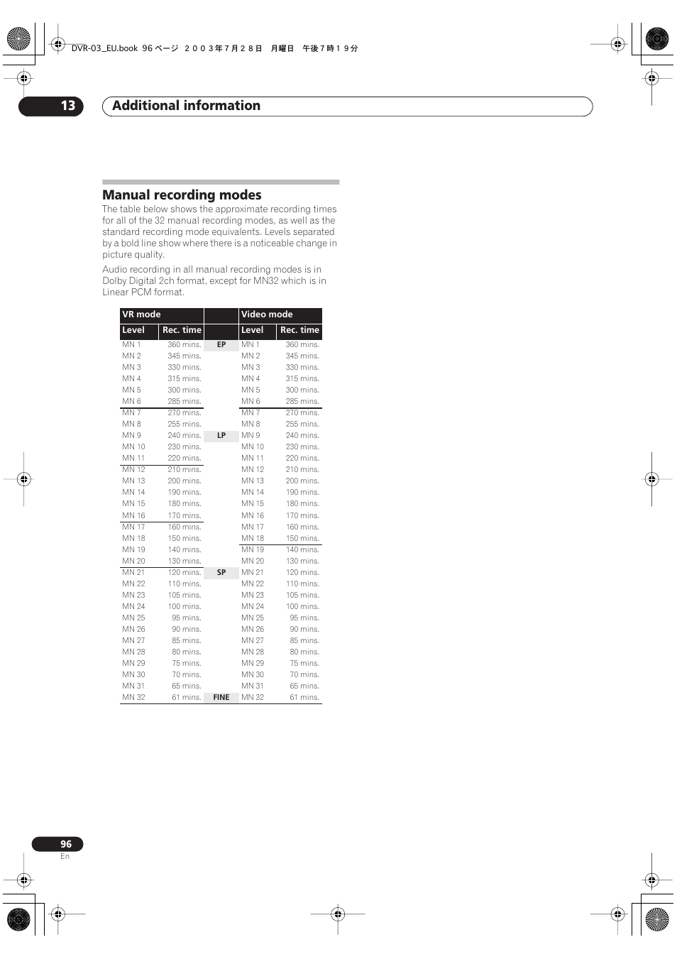 Manual recording modes, Additional information 13 | Pioneer DVR-3100 User Manual | Page 96 / 108