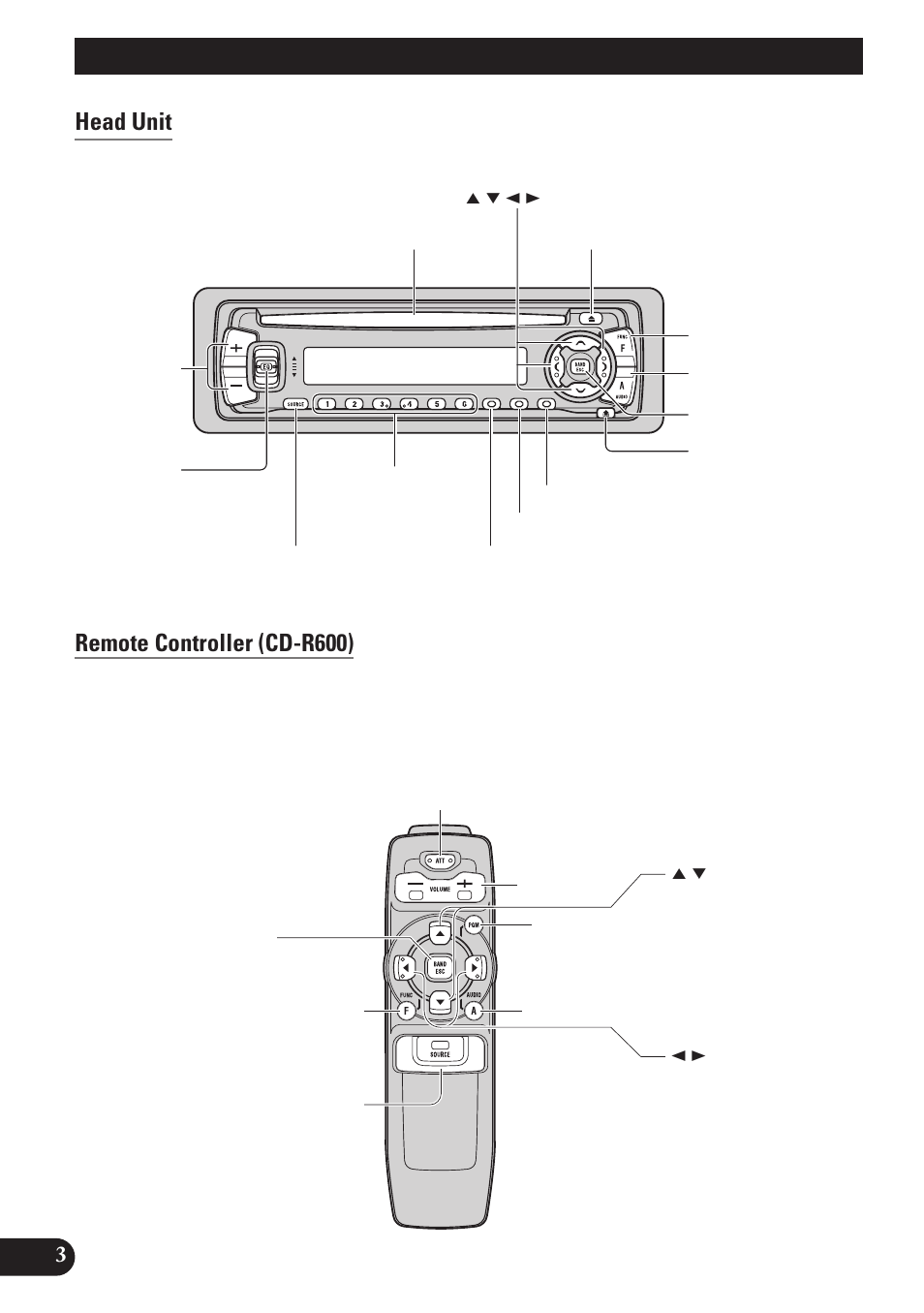 Key finder, Head unit, Remote controller (cd-r600) | Head unit remote controller (cd-r600) | Pioneer DEH-P4100R User Manual | Page 4 / 100
