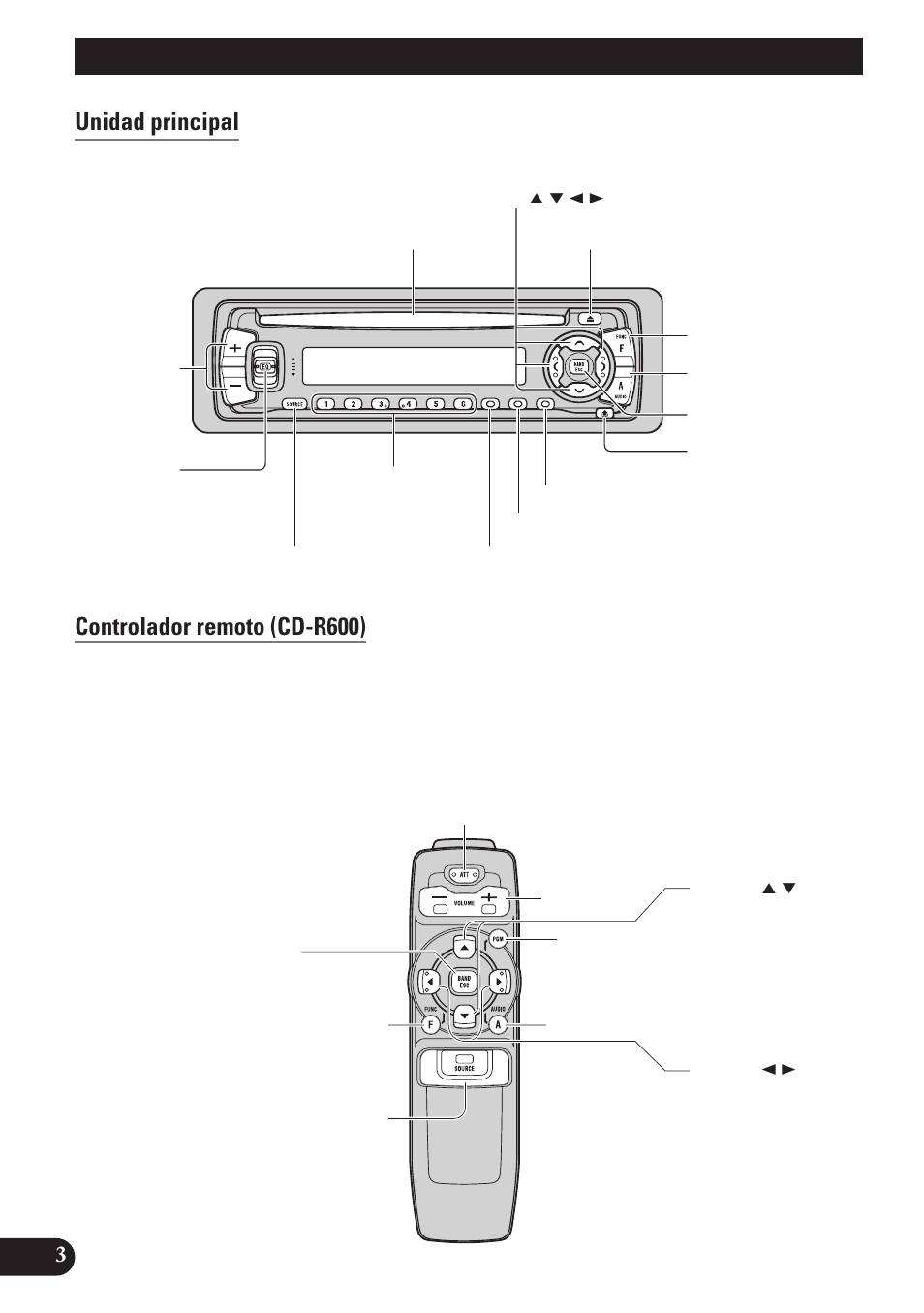 Guía de botones, Unidad principal, Controlador remoto (cd-r600) | Unidad principal controlador remoto (cd-r600) | Pioneer DEH-P4100R User Manual | Page 52 / 100