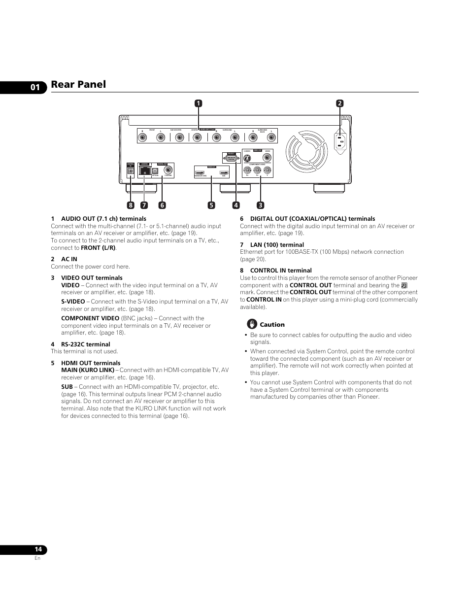 Rear panel | Pioneer BONUSVIEW BDP-09FD User Manual | Page 14 / 74