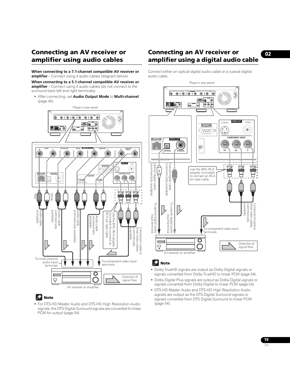 Pioneer BONUSVIEW BDP-09FD User Manual | Page 19 / 74